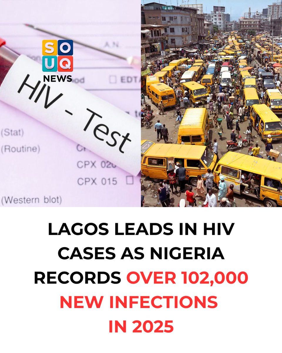 SOUQNewsTV's tweet photo. Over 102,000 new HIV infections have been recorded in Nigeria in 2025, with Lagos reporting the highest number of cases.

Do you think enough is being done to reduce new infections?

#HIV #Nigeria #Lagos #HealthNews https://t.co/CqY4Rc7v3b
