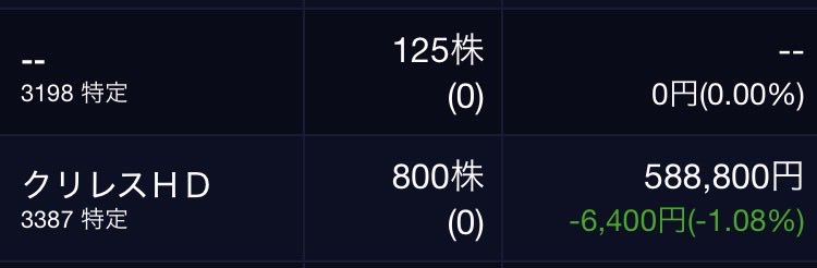 roppon1969's tweet photo. 3198 SFP 125株はど���に行ってしまったのでしょうか？
クリレスが800株から1000株になるはずだったのですが・・・。 https://t.co/gKCw0kqEW2