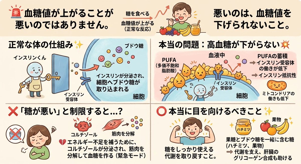 あんな・水のように波が伝わる體になる為の「動きの調律師 