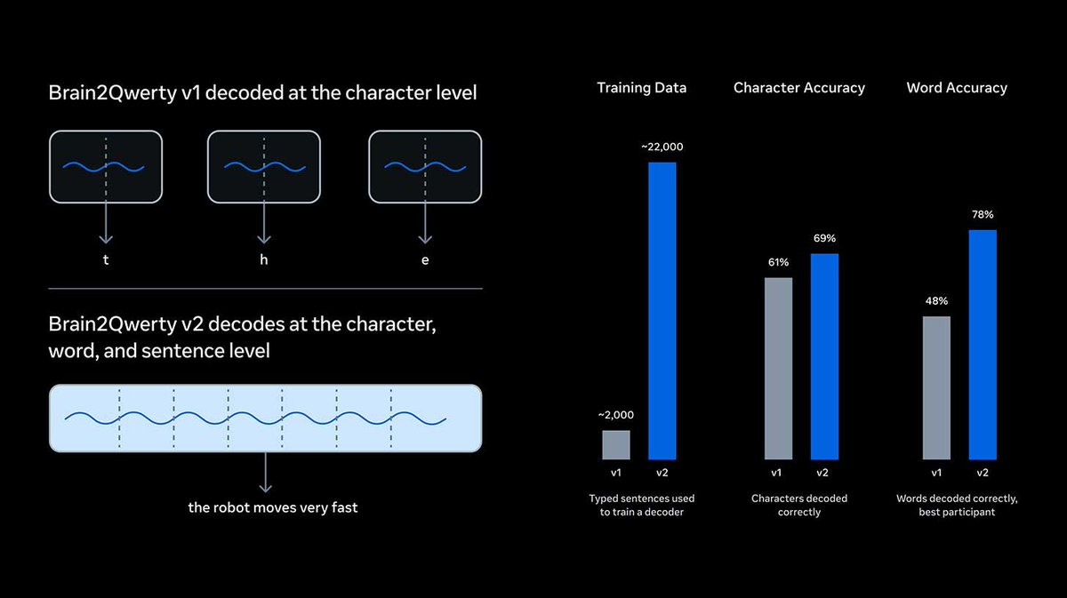 Daily AI News Roundup: Brain-to-Text, Mobile Coding, Automation