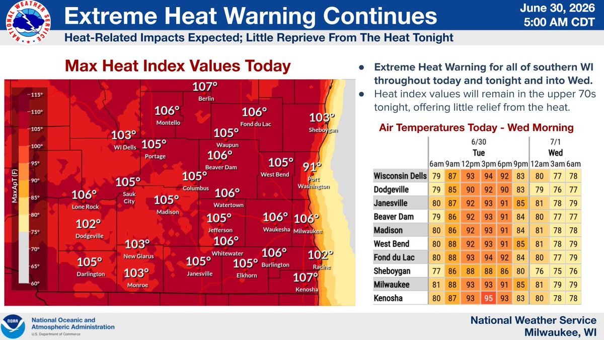 NWSMilwaukee's tweet photo. Extreme Heat Warning in effect through 7 PM CDT Wed. Extensions to this warning may be needed due to long-duration heat. Heat index values remain elevated through the end of the week, with the warmest conditions today. Increasing storm chances by the end of the week. #wiwx #swiwx https://t.co/sk1r8Uekcz