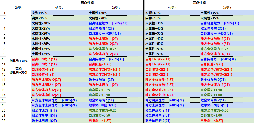 Hellnian_S's tweet photo. 全種確認できた
レア枠は6,7,8,9,14の絵札っぽい https://t.co/RxiLbfdhlu
