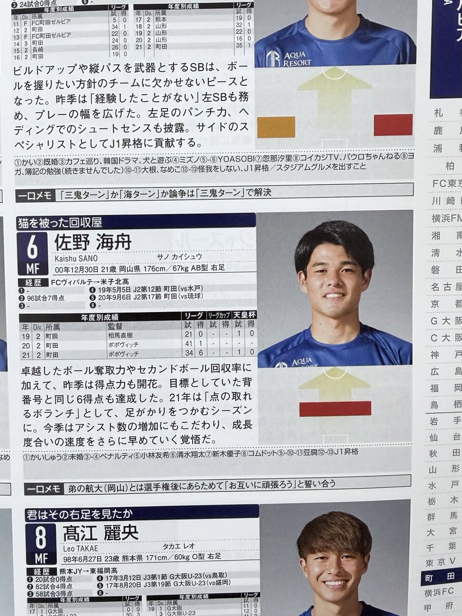 aoakashunin's tweet photo. 佐野海舟が4年前はJ2町田だったって見て選手名鑑見返してみたらホントにいた！

いまJ2でも4年後にブラジルから点奪ってる選手がいるかもと思うと胸熱だな https://t.co/i7RigKUccH