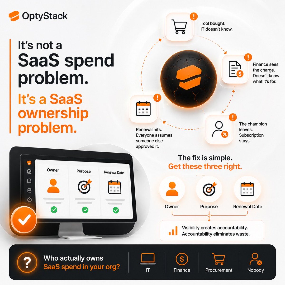 optystack's tweet photo. Unpopular opinion: most companies don't have a SaaS spending problem.
They have a SaaS ownership problem.
Every tool needs 3 things on record: an owner, a purpose, a renewal date.
Get those right and waste drops on its own. 🧵 https://t.co/mvrK0qaD2Z