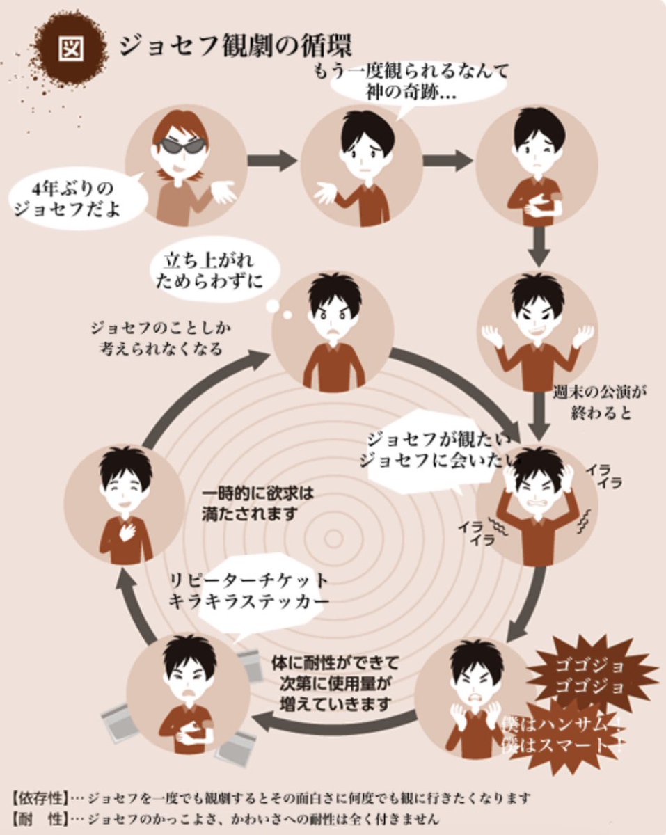 821311_'s tweet photo. 今月ずっとこれ https://t.co/ScfFS5sBwD