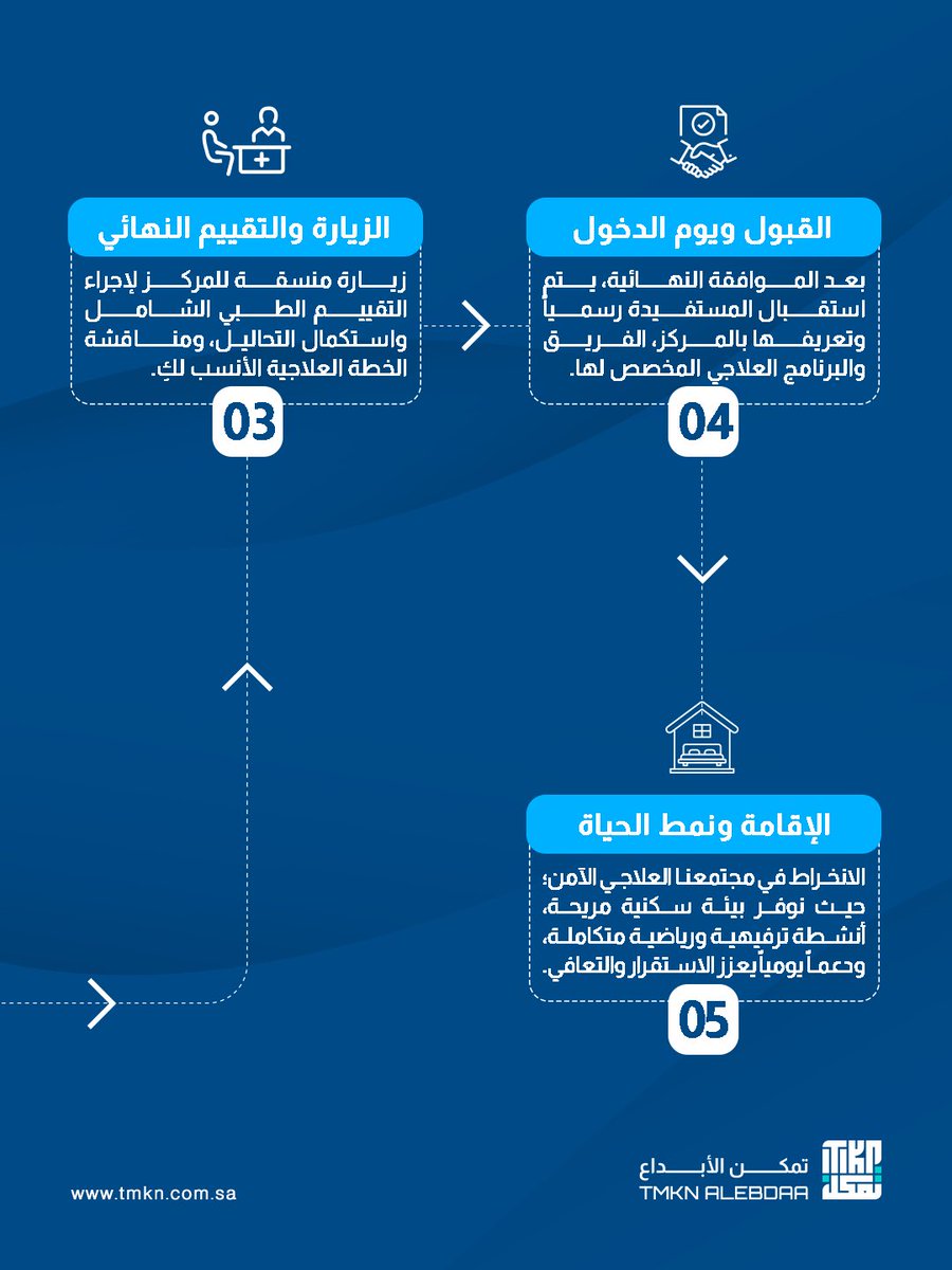 Tmkn_sa's tweet photo. رحلة التغيير تبدأ بخطوة مدروسة، ومحاطة بسرية تامة

في مركز تمكن الابداع ،نؤمن أن التعافي يبدأ ببيئة داعمة ومنهجية علمية واضحة . صممنا رحلة المستفيد عبر 5 مراحل اساسية لنضمن لك أعلى معايير الرعاية والخصوصية في كل خطوة

للتواصل : 
966539433399+ https://t.co/pNtdGhnuEe