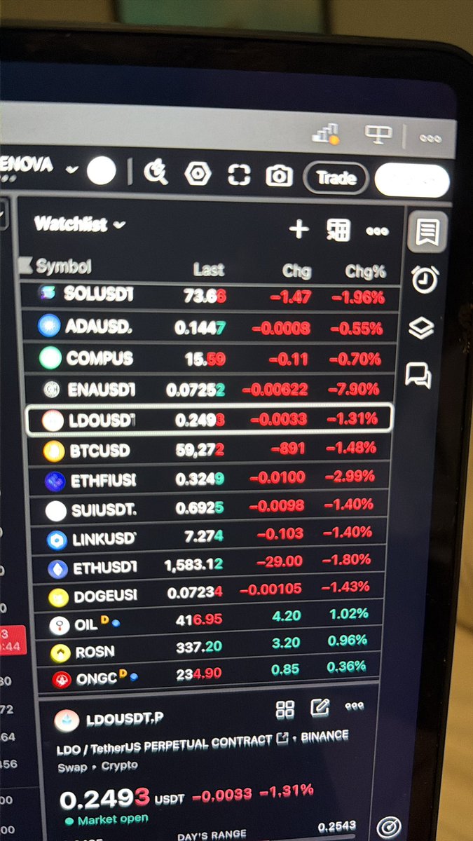 tradewithlux's tweet photo. @tradingview Still able to post on x, important candle close and @tradingview does it again. Tried to get in touch with support and they want you to jump through hoops only to tell you there is no problem. Guess my money is not good here anymore. Will just move on https://t.co/kFYicfTI83