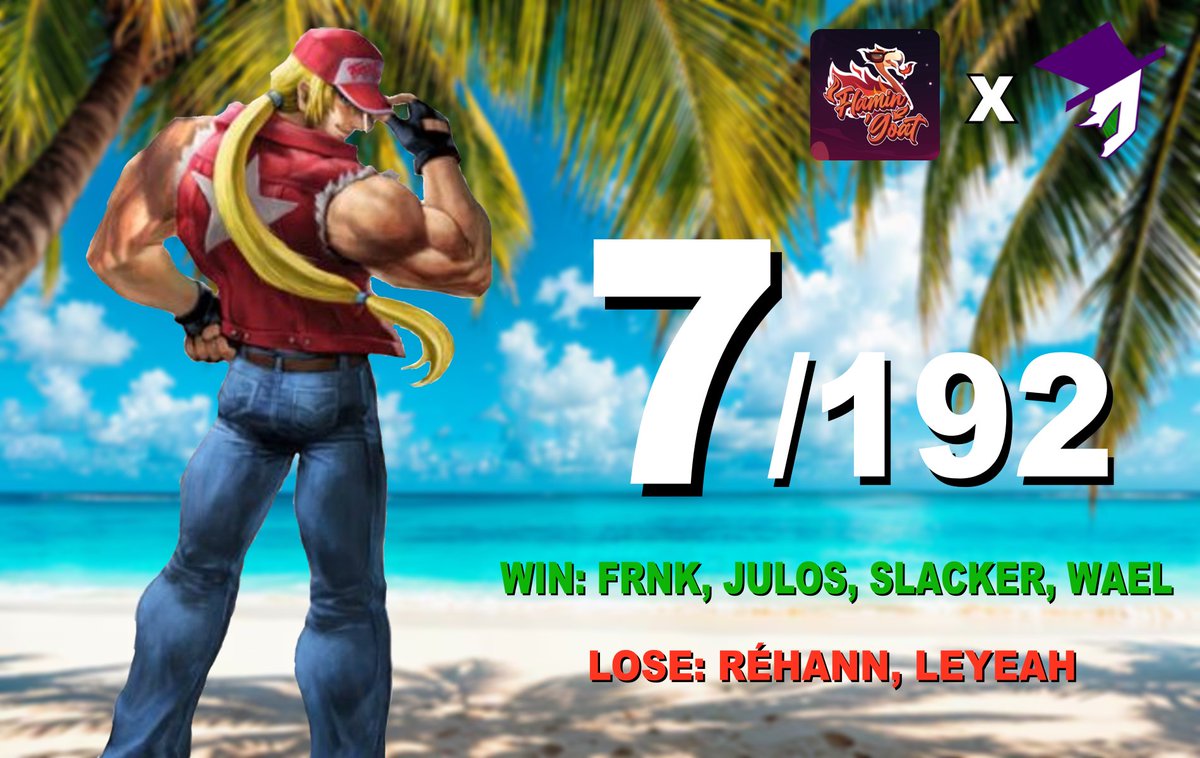 TheFool_esport's tweet photo. 2ème grosse performance, @Quenini_ssb qui termine 7ème/192 au Flamin'goat X by @SmashALez ! 

Il aura terrassé bon nombres d'adversaires comme FRNK, Julos, Slacker où encore Wael pour en arrivé là ! 

Il aura fallu l'énorme Réhann et un LeYeah en pétard pour l'arrêter !

GG
#PYOG https://t.co/qmnDDsgIb0