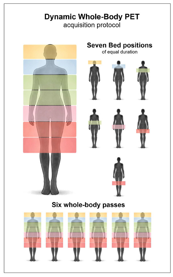 diagnostic_mdpi's tweet photo. The future of PET/CT: dynamic whole-body imaging! ๐ง ๐ธ
Read the open-access review by Vatalis et al. in @Diagnostics_MDPI:
๐ https://t.co/Yin6v3fNs1
#PETCT #DynamicImaging #NuclearMedicine #Diagnostics https://t.co/361ls0MXdP