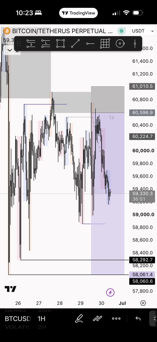 drealpatcher's tweet photo. Yesterday I shared a BTC sell zone with a friend.
Today, price respected it perfectly and has already delivered nearly 3R. Let’s see what the Americans has got for us today…
Preparation + patience + risk management. 📈
#Techriz #Psychedelia #BTC #Bitcoin #Trading @DELEA_KOREDE https://t.co/ZhbFTmSe2Y