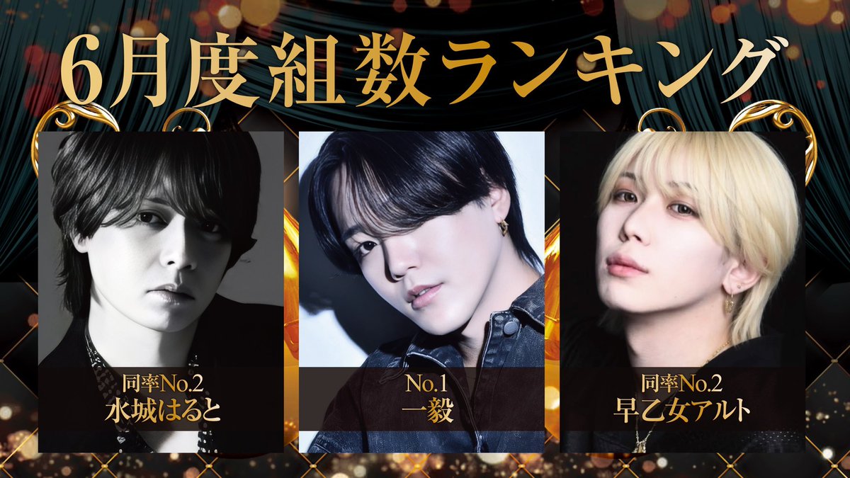 tdvivid's tweet photo. 🎊vivid6月度組数ランキング🎊

🥇No.1一毅/副主任
📝@yano__chii

🥈No.2水城はると
📝@vivid_haruto

🥈No.2早乙女アルト/副主任
📝@vivid_alto

#tdvivid https://t.co/4ul8EzV1vS