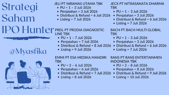 MYasfika's tweet photo. Strategi ikut parade IPO yang lagi ramai
 
Thread
(Disclaimer On)
$JELI $JECX $PRDL $BACH $EMMI $RANS $IHSG https://t.co/sSoTgXLjsr