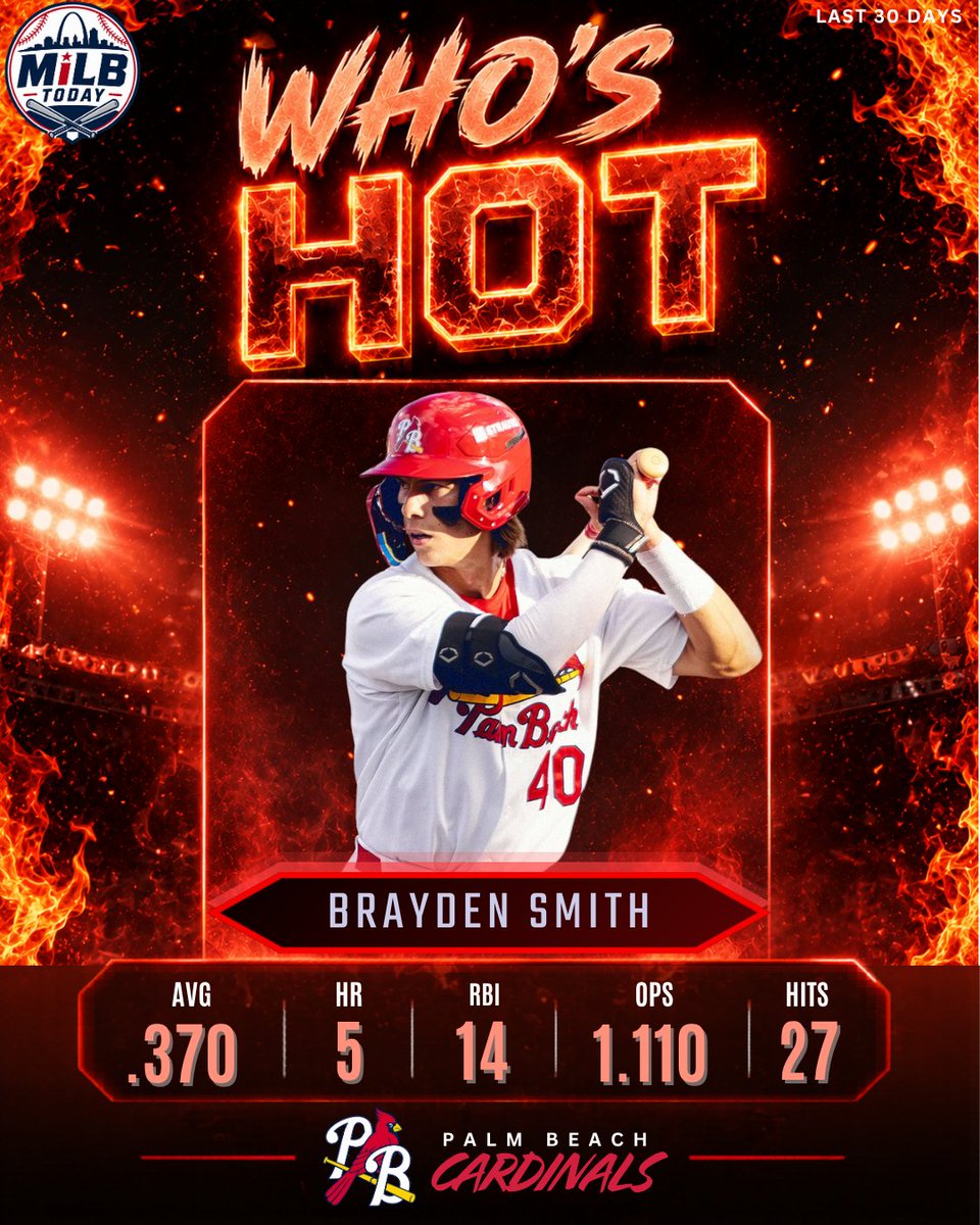 MiLB_Today's tweet photo. Who's hot??

Brayden Smith, the trade piece for Nick Raquet back in April, has been on fire. He has been one of the hottest hitters in the Cardinals system over the last 30 days🔥

20 G | .370 AVG | 5 HR | 14 RBI | 10 SB | 1.110 OPS 

https://t.co/gmcQI5oSul https://t.co/QKVDgPDlVI