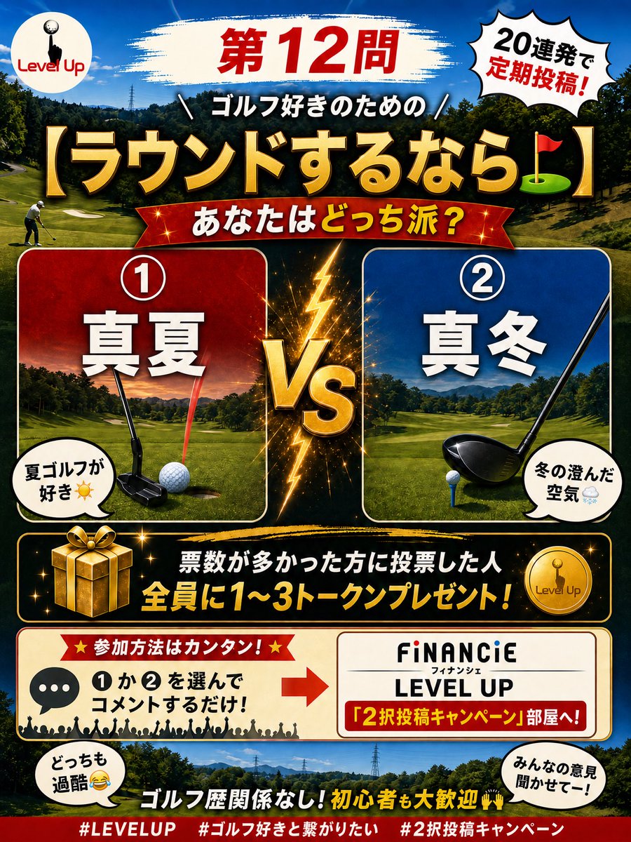 LevelUp3648's tweet photo. 【第11問 最終結果発表🏌️】
買うなら絶対どっち？
① 最新ドライバー　→　29票（85%）🏆
② 高級パター　→　5票（15%）
　→多数派は「①最新ドライバー」でした！

29対5！なんと85%がドライバー派！！
ゴルファーの飛距離へのロマンは
止められませんね🔥

「新しいドライバーで10ヤード伸びたら…」
という夢、みんな持ってますよね笑

多数派「①」に投票してくれた方全員に
《1トークン》プレゼントします🎁
しばらくお待ちください！

🔥 この投稿をリポストしてくれた方にも
追加で《1トークン》プレゼント！
━━━━━━━━━━━━━━
続いて第12問、いきます⛳️

【ゴルフするなら？】
① 真夏（灼熱）
② 真冬（極寒）
あなたはどっちを選びますか？

FiNANCiE「2択投稿キャンペーン」部屋へ
「①」か「②」を投稿してください！
🎁 多数派全員に《1トークン》プレゼント！
🔥 リポストで追加《1トークン》！
━━━━━━━━━━━━━━
#LEVELUP 
#TEAMRED