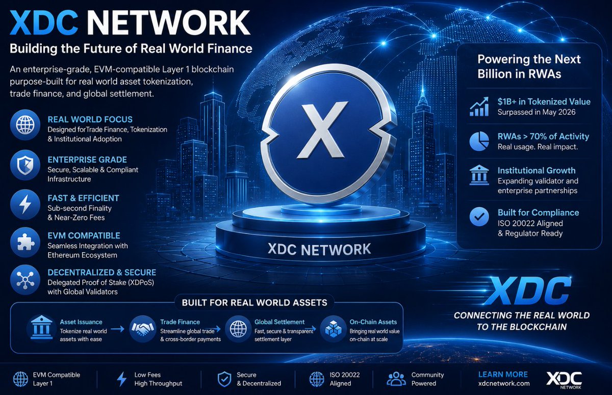 CryptoQueenVinn's tweet photo. 🚀 Is the market overlooking one of blockchain's largest RWA ecosystems?

With 2.16M+ wallet addresses, xdce-crowd-sale:native has a larger holder base than several leading RWA projects combined—raising an interesting question about how adoption should be valued.

Read the analysis 👇

https://t.co/AFKxNyxlEO

#XDC #XDCNetwork #RWA #Tokenization #Blockchain #Web3
