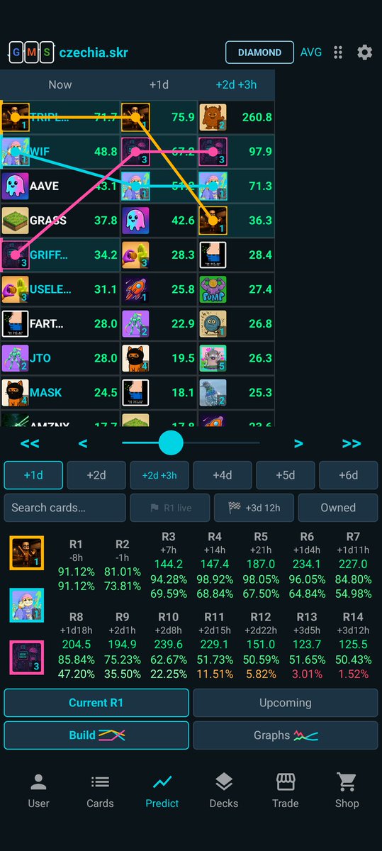 GMStrategist's tweet photo. #GMS built Deck looking safe&sound for few rounds till Labubu reclaims the lead. #GMStrategist #GibMeme https://t.co/aSSWOVDz7g