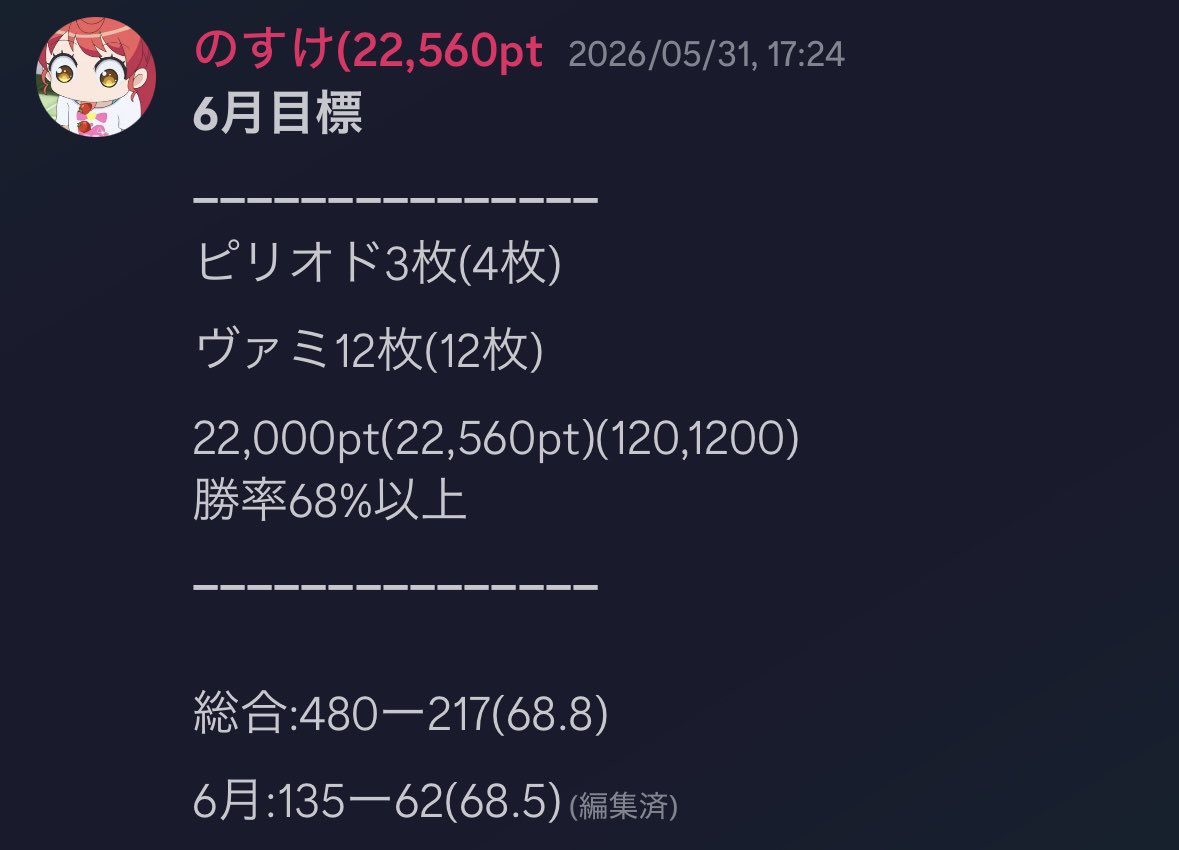 6月リザルト 奇跡の全目標達成なのに順位落ちたw