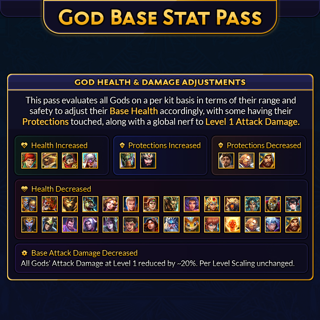 BluesUltra's tweet photo. Chronos debuts as the timeless magical carry in today's SMITE 2 update, rounding out this patch with God base stat adjustments, the Item penetration pass, and more! https://t.co/mQB3Yf2LnB