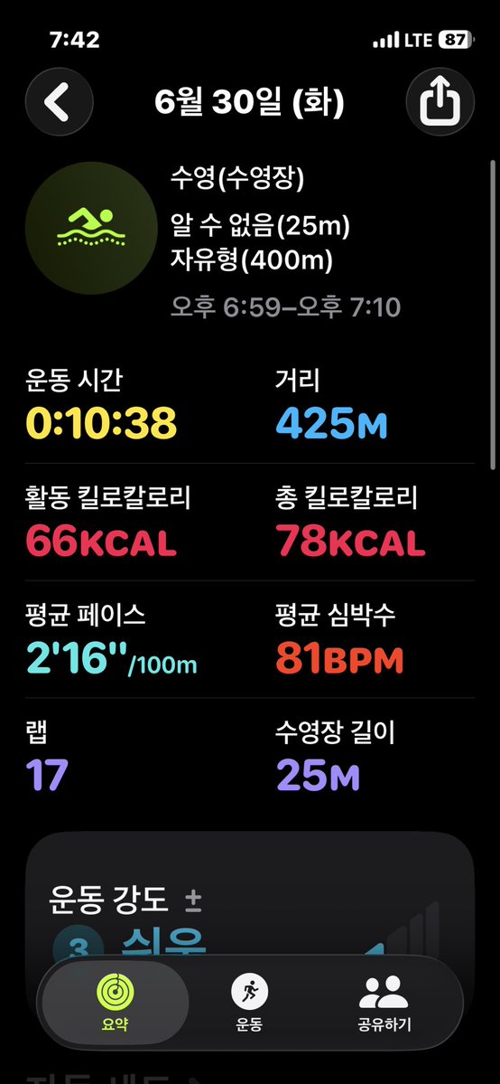 shy0213's tweet photo. 자수완 자뺑8 하다가 인구 폭증 배부르고 힘들어 퇴수. 숨 쉴 틈 없이 계속 뭘 한 분주한 하루 일과 중 틈틈이 문서 털고 점심에 백만년 만에 너무 반가운 언니 만나 회춘함. 오후에 연수 듣고. 스테이크 큐브 얹은 시그니처비빔밥 등 맛있었다!! https://t.co/fPBm4VhB7P