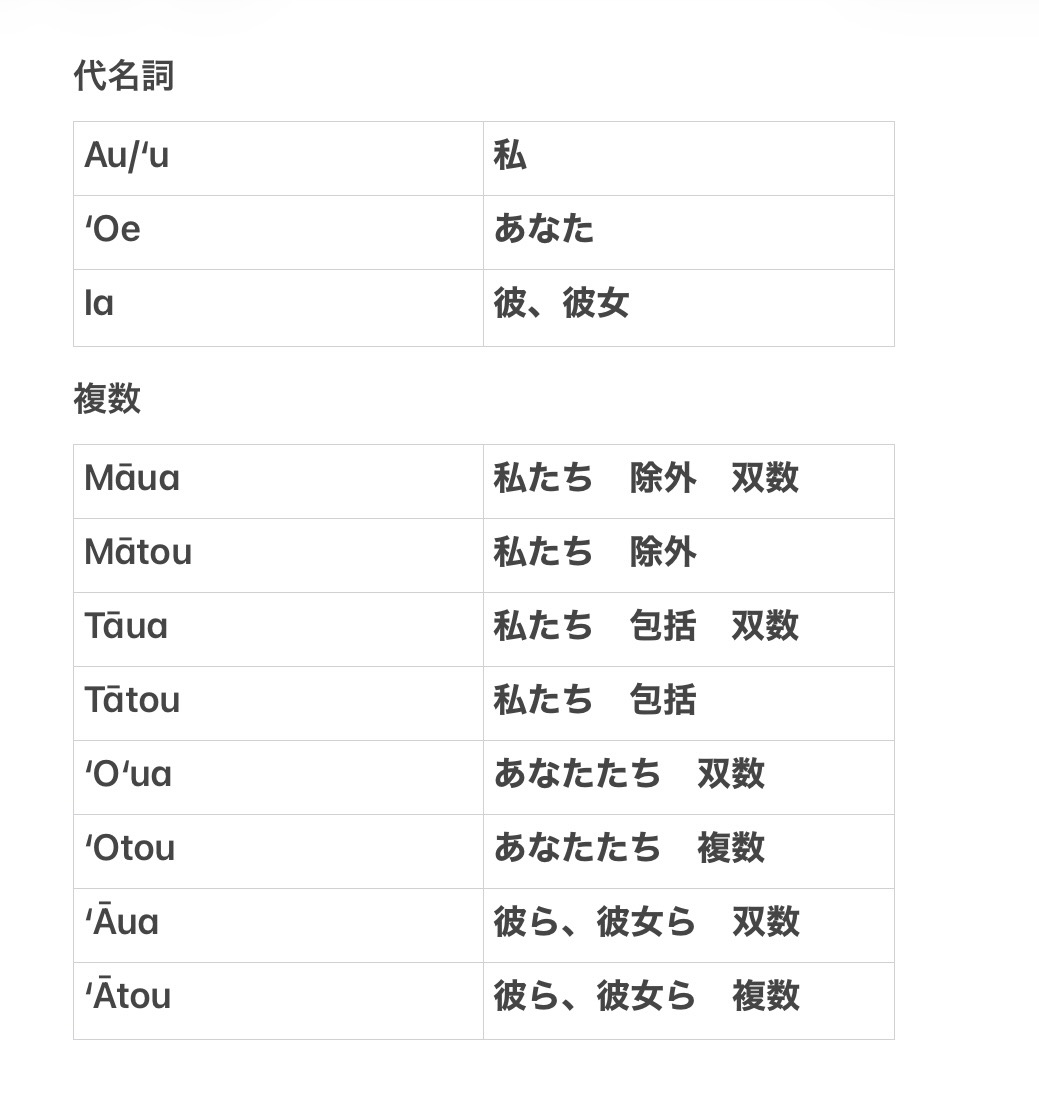 lanthanite0's tweet photo. 北マルキーズ語の人称代名詞です。二人称と三人称の複数に注目しますと、北マルキーズ語では東ポリネシア祖語の[ɾ]および[l]が声門破裂音[ʔ]に変化していることが分かります。参考にラロトンガ語では二人称双数kōrua、三人称双数rāua https://t.co/bP6jAgGknG