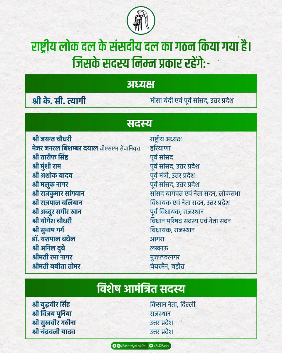harshktweets's tweet photo. RLD ने यूपी चुनाव की तैयारी शुरू कर दी हैं। 

हाल ही में जेडीयू से आए के सी त्यागी को संसदीय दल की कमान सौंप दी है। यानी टिकटों का फ़ैसला करने में उनकी अहम भूमिका होगी। 

वैसे त्यागी जी सबसे पहले तो किठौर से बेटे अंबरीश त्यागी का ही टिकट फ़ाइनल करेंगे? 

केसी त्यागी को इतना अधिक महत्व दिया जाना लोगों को खल सकता है। 

बिजनौर के सांसद चंदन चौहान का भी नाम नहीं है इस सूची में। 

राष्ट्रीय कार्यकारिणी बैठक में आज संसदीय दल का गठन किया गया है जो निम्न प्रकार है- 

@RLDparty @jayantrld