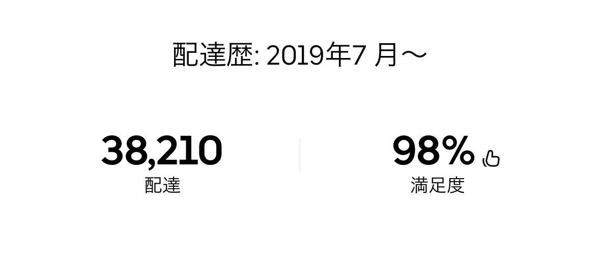 UmerDriver's tweet photo. 今宵は...注文で貢献です♪

レジェンド配達員さんに感謝です𓆏
#ウーバーイーツ配達員 #バーガーキング https://t.co/Euiowgj88C