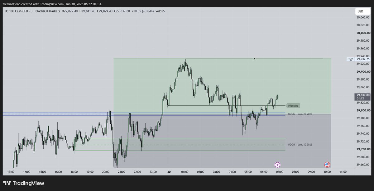 MatlalaMenzi's tweet photo. $NQ Keeping an eye on the buyside rested above annotated range https://t.co/g6rbBmYkhY