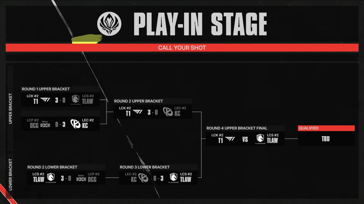 lolesports's tweet photo. The #MSI2026 Play-In Stage bracket after today's match! https://t.co/2BEKhjlRaF