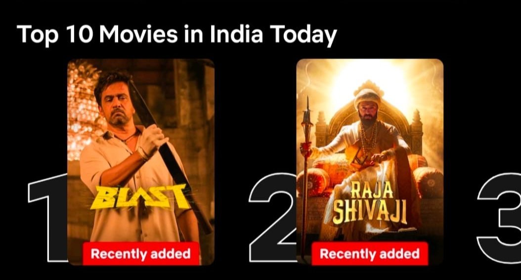 black_box_data's tweet photo. #Blast on OTT literally blast mode !!!

Movie was so so entertainment that's why it's positioning at number 1 in India today 🙀💥 https://t.co/KlqDBZ6taZ
