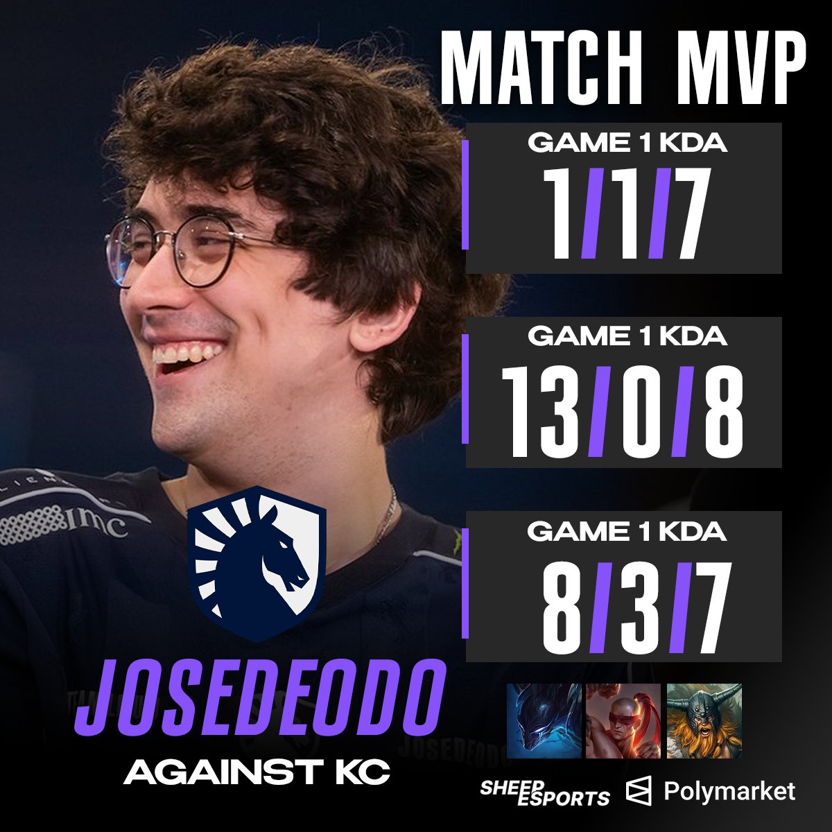 Sheep_Esports's tweet photo. EL TUKI 🐸

TL Josedeodo 🇦🇷 has been voted Player of the Series 🏅 against Karmine Corp 🇫🇷 https://t.co/uR6QMDPEmg