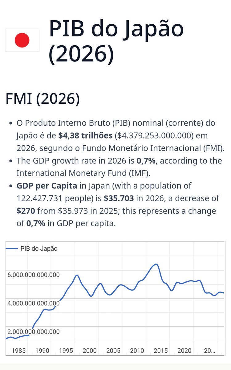 fenixfcn's tweet photo. @Estadao @EstadaoEsporte Eu trocaria fácil com eles as 5 copas por uma sociedade educada, instruída, com produtividade elevada e PIB per capita alto. https://t.co/fBaehKn5PD