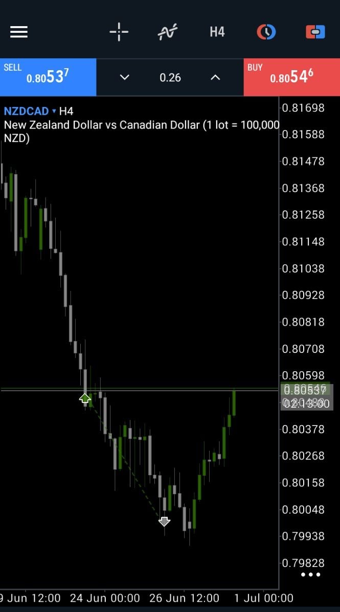 Cyber_Traders's tweet photo. You think traders are NORMAL…🤣
#NZDCAD https://t.co/HOFcE6bdho