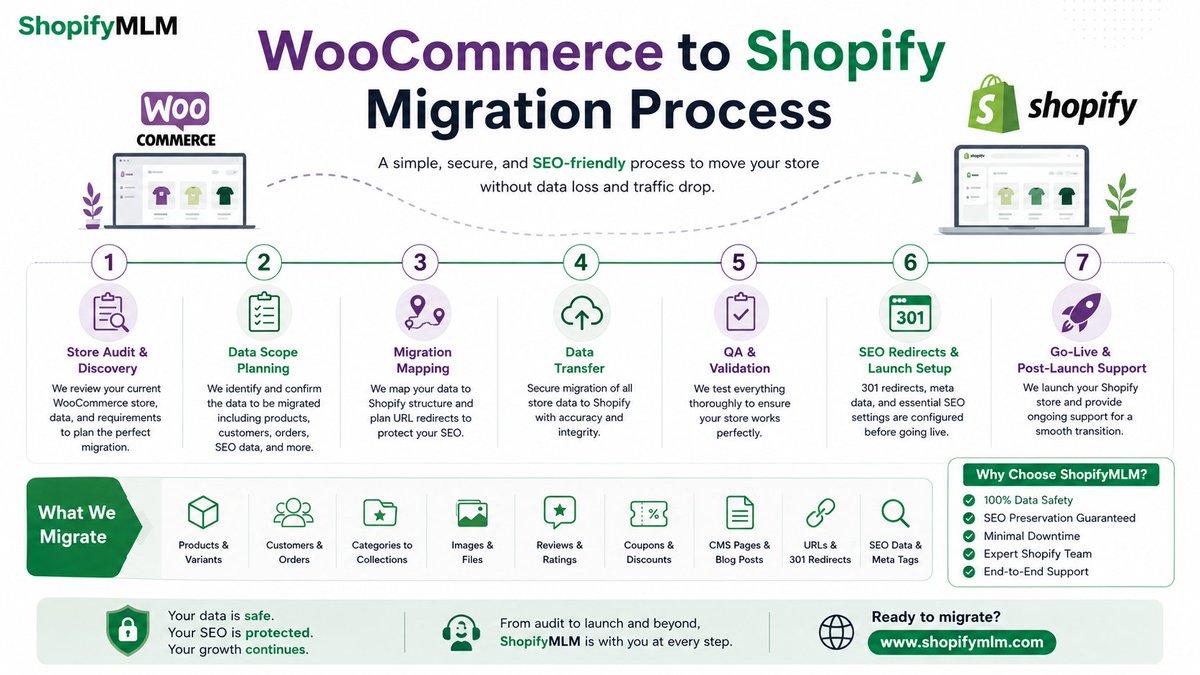 letscms's tweet photo. Ready to Migrate from WooCommerce to Shopify Without Losing Your SEO?

Get your FREE migration consultation today!

🌐 Website: https://t.co/psxxa94Kb3
📱 WhatsApp: +91 9717478599
📧 Email: letscmsdev@gmail.com

#woocommercetoshopify #woocommercetoshopifymigration #woocommerce https://t.co/MWU67UIXdW