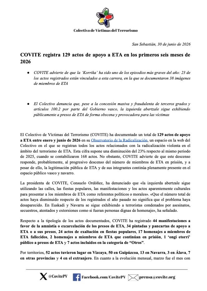 CovitePV's tweet photo. COVITE registra 129 actos de apoyo a ETA en los primeros seis meses de 2026.

Pese a la concesión masiva y fraudulenta de terceros grados y artículos 100.2 por parte del @Gob_eus, la izquierda abertzale sigue exhibiendo públicamente a presos de ETA de forma obscena y provocadora para las víctimas.

https://t.co/1jJ2id1XEE