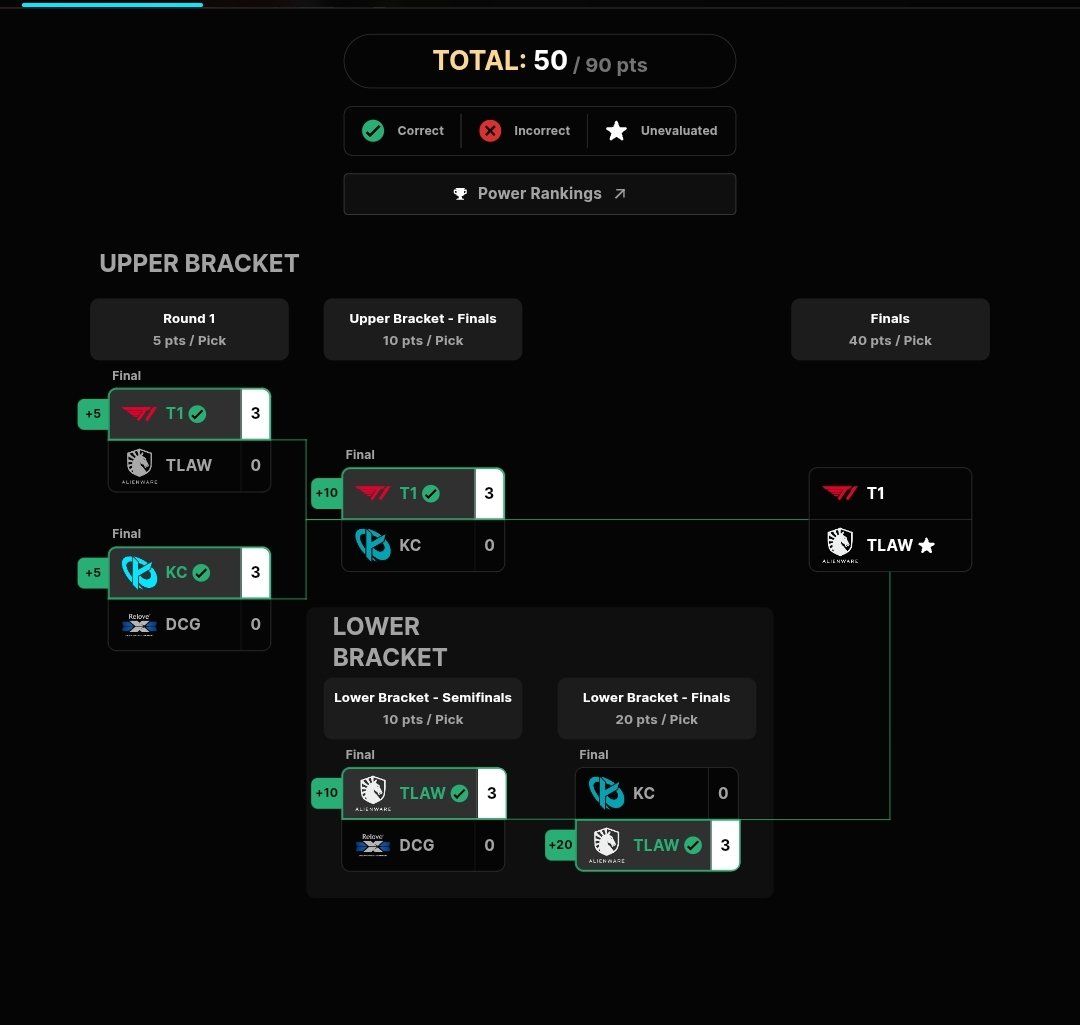 Kactz11's tweet photo. @TeamLiquidLoL I always trusted 🫶 (t1 is going to obliterante us) https://t.co/orIis6djUi