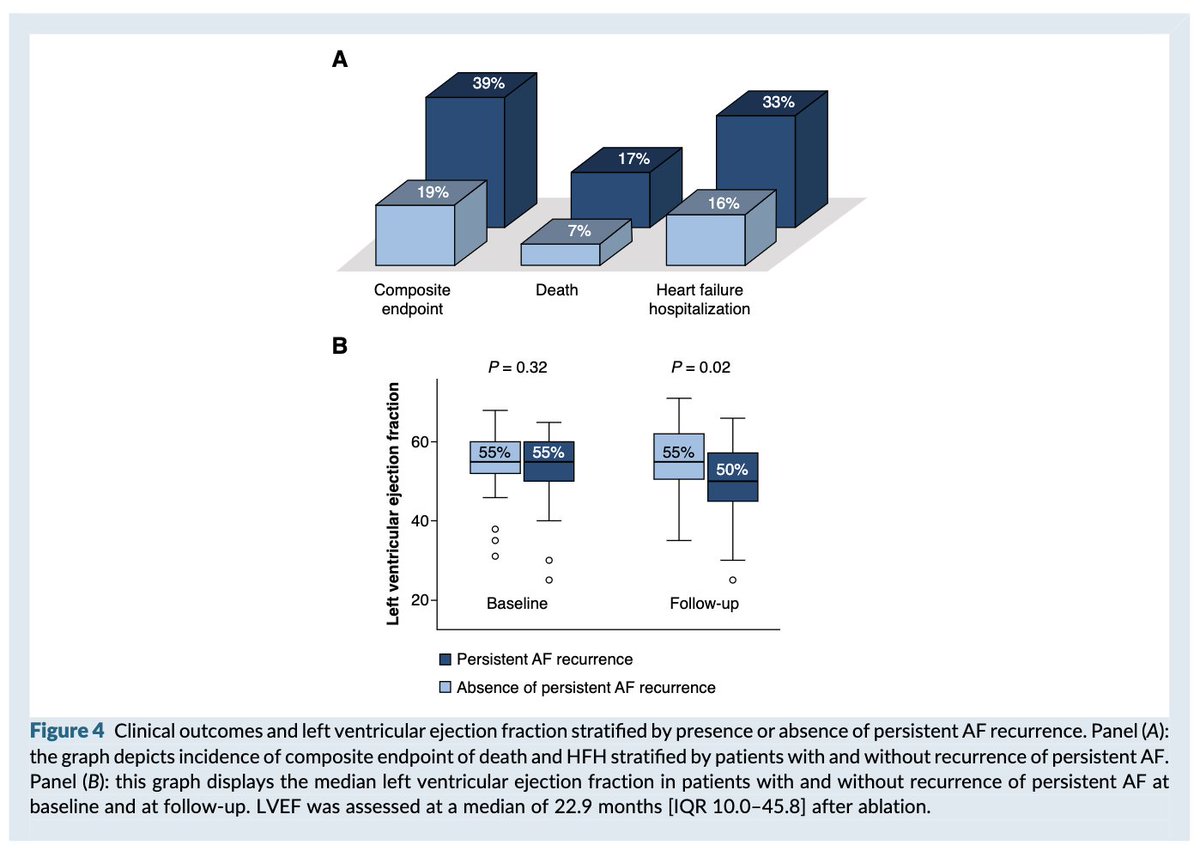 Myeloma_Doc's tweet photo. #Myeloma Paper of the Day: Catheter ablation for atrial fib in transthyretin & AL cardiac #amyloidosis -> 42% freedom from atrial arrhythmia after 2-year f/u; persistent AF recurrence has 3-fold higher risk of heart failure hospitalization & death: https://t.co/vWCB5b1fiF. #alsm https://t.co/1VBf2DV4rk