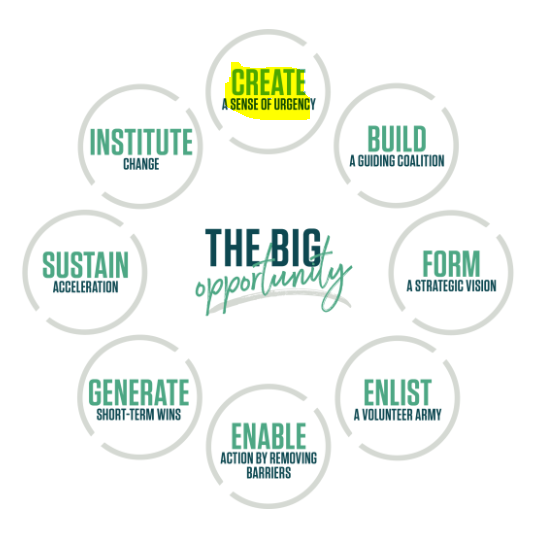 A1an_M's tweet photo. When I was an IT consultant trying to help implement IT projects for clients, I encountered a thing called: "Kotter's 8 Steps for Leading Change".   

It looks like this: 
1⃣Create A Sense of Urgency (also known in the energy industry as "Create the Burning Platform")
2⃣ Build A Guiding Coalition 
3⃣Form A Strategic Vision
4⃣Enlist A Volunteer Army 
5⃣Enable Action By Removing Barriers 
6⃣ Generate Short-Term Wins 
7⃣Sustain Acceleration 
8⃣Institute Change 

Arranged in a circle, with 8 leading back to 1, since "the only constant is change" as we are constantly told in the corporate world. 🙄

When you remove all the consultancy mumbo-jumbo, the essence of it is this: you won't achieve change if you don't get everyone in your organisation on board, and that won't happen if people don't see the change as urgent.

What's it's really acknowledging is that top-down change often fails. 

Unfortunately that isn't the lesson most big corporates and consultancies have taken from it. 

The lesson they've taken from it is that the way change should work is:
1. Leadership first needs to decide what change it wants;
2. Leadership then creates a "sense of urgency" by beating the organisation about the head with propaganda about the need for change until they eventually give in;

Only then, they think, will it be possible to deploy the new SAP system or the new HR system or the AI-based customer contact system, and deliver the company to the Promised Land of tiny costs and handsome profits.

Of course this kind of approach simply creates resentment in the organisation. Rather than willingly participate in the change, people are "voluntold" to work on it. The programme is half-heartedly implemented, and doesn't deliver the promised business benefits because it was decided on by people lacking intimate knowledge of how everything actually works and what the real problems are.

If this kind of thing only happened in private industry, it might not be so bad.

Unfortunately we see all around us the signs that it's the approach used by governments as well. Probably because the same consultancies advise them. 

Just look at Net Zero. The climate is changing, yes, as it always has. But slowly, not in a linear fashion, and overwhelmingly not caused by CO2 generated by humans (which makes up only 0.0017% of the atmosphere).

What is the actual problem here? The climate is changing, mostly in ways we don't and can't control. What is the solution? Mitigating the effects of the natural changes to the climate, as humans have done every since we walked the planet.

But, for whatever reason, some influential people decided that wasn't going to achieve what they wanted. They decided that CO2 generated by humans had to become seen as some kind of urgent problem. 

So they set out on their change journey by "Creating a Sense of Urgency".  Convincing us all we are all going to die soon, either of heatstroke or drowning, if we don't stop burning oil.  

They Built a Guiding Coalition by getting as many Climate Scientists, governments and media organisations on board and censoring anyone who opposed.

They Formed a Strategic Vision by saying we had to reduce emissions by a completely arbitrary amount and by a completely arbitrary date, otherwise we will all burn up (or be flooded by rising sea levels).

They Enlisted a Volunteer Army rather easily since lots of ordinary people believe everything the media tells them, especially if it causes fear and panic. (And a Swedish teenager truant helped out a lot).

They Enabled Action by Removing Barriers. One of the ways they did this was by bypassing national governments by driving this change through the UN, specifically the IPCC, and setting up quangos which worked directly with local governments, city councils and mayors, like UK100 and C40Cities. 

Creating Short-Term Wins is a hard one to judge. If the real objective was for global warming to be slowed down, a short-term win would be some evidence that global warming was, you know, slowing down. It's hard to see through the fog of propaganda but if you look at credible sources, the climate is continuing to warm at a modest, non-emergency rate, mostly in the Northern hemisphere, and mostly at night. No sign of any "short-term wins" here despite all of the climate summits and fossil fuel elimination and renewable energy programmes.

But of course if the real objective is not to change the climate but to transfer wealth, power and control to an already wealthy and powerful elite, and build a huge, profitable but entirely unnecessary global industry out of nowhere - the Net Zero industry - the short-term wins are absolutely everywhere you look. 

Sustaining Acceleration - well they do that by continuing to pump out climate fear every time the temperature in Europe rises above 30degC, generating a new cycle of fear and panic and enlisting yet more footsoldiers to the volunteer army.

Of course the end result of this top-down change programme will be exactly the same as in the private sector. Promised benefits not delivered. The climate will continue to change as it always has, despite the puny efforts of humans. 

There will be disillusionment all around, especially amongst the volunteer army when they realise. 

Aside from the fact that it won't stop the climate changing, none of the Net Zero programme is about protecting the environment, stopping pollution (CO2 is not pollution!), conserving the countryside, preventing over-development, habitat or species loss.  

All of that is continuing, much of it driven by "Green" politicians with their pushes for open borders, housing for infinity immigrants, wind turbines and solar panels carpeting the countryside, along with the pylons and large-scale batteries needed for "sustainable" energy.

But by 2050, the people driving the whole thing will have trousered huge financial benefits, and that's what it's all about in the end... 🤑🤑🤑🤑🤑