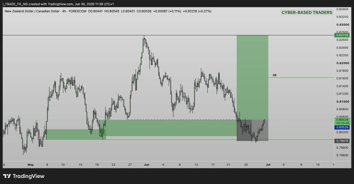 Cyber_Traders's tweet photo. You think traders are NORMAL…🤣
#NZDCAD https://t.co/HOFcE6bdho