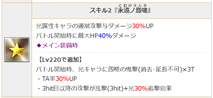 illcanus's tweet photo. @elg0gbf ありがとうございます！
表示TA74％&amp;温羅面Lv250で主TAしなかったので表示がおかしいのかなって思っちゃってました… https://t.co/DDMFEwAivS