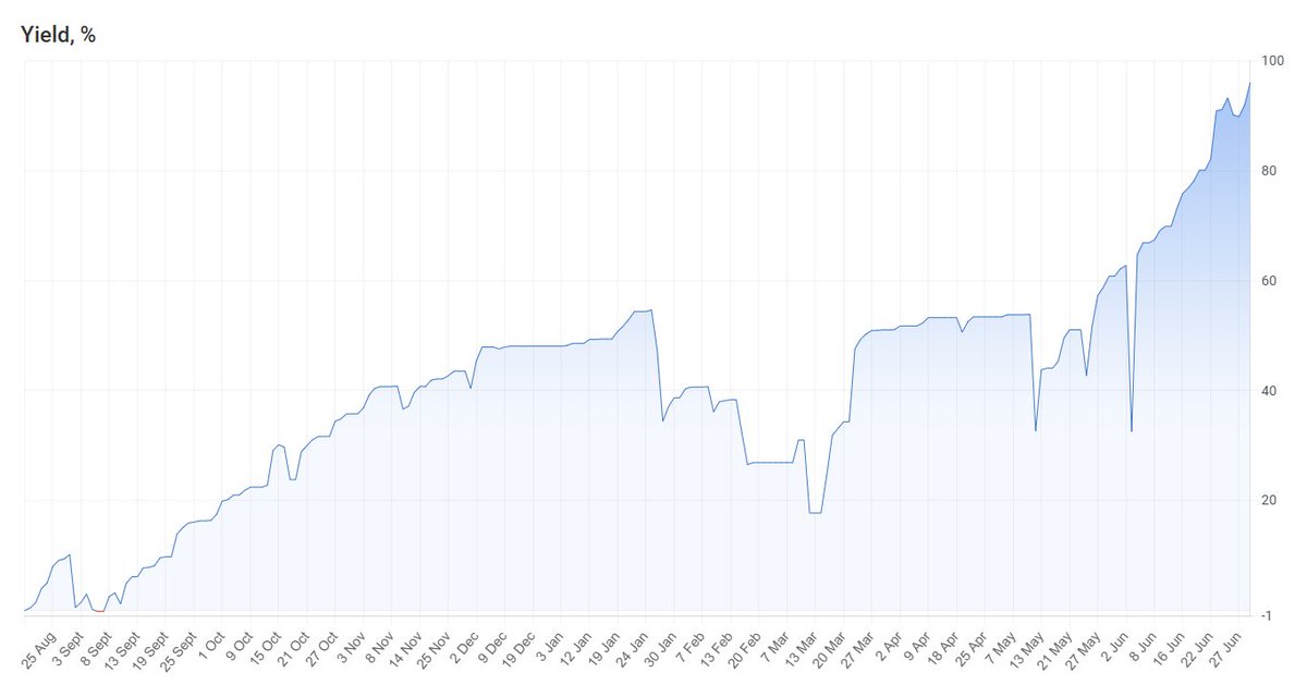 TheDaxHouse's tweet photo. #FDAX - 30.06.2026 - PNL +96,02%
===========================    
Stats  https://t.co/t4eEv3PVK6
Broker for best condition https://t.co/NB5DSM2zf1                         

Risk is 100%. Use your own SL or Dont Copy.                        

#TheDaxHouse https://t.co/feEChEzCAO