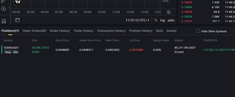 NerdyAnalysis's tweet photo. Quick scalp for $15k ( 1% ) and out. 🥂 
ethereum:0x24a3d725c37a8d1a66eb87f0e5d07fe67c120035 $btc $eth #cryptoinvesting #CryptoSignals https://t.co/NgjXAbuK6J