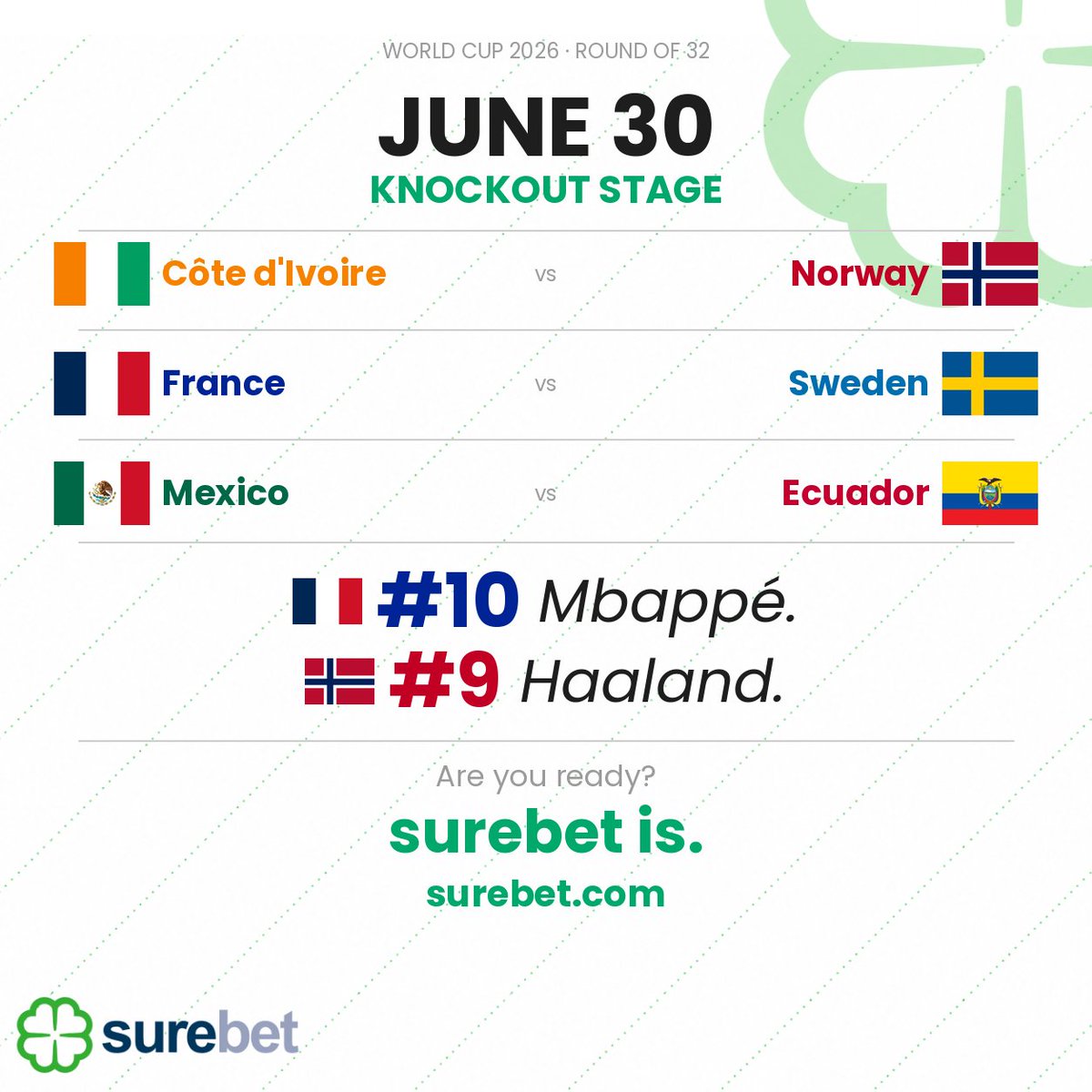 surebetcom's tweet photo. 🇫🇷 Mbappé. #10.
🇳🇴 Haaland. #9.

June 30. Knockout Stage. It's on. ⚡

3 matches. No wrong moves.

Are you ready?
surebet is. ☘️
https://t.co/P3nBHpPC7i

#WorldCup2026 #Mbappe #Haaland #RoundOf32 https://t.co/UwCggCprJq