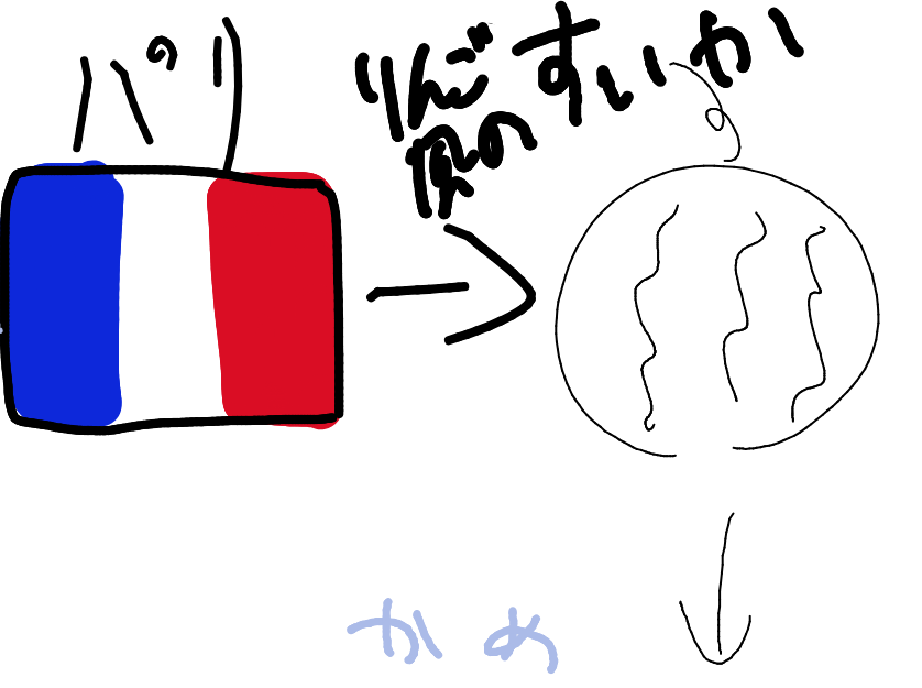 sa9_lovk2's tweet photo. ねっ友と絵チャしたときの絵しりとり😃
私がリンゴ風のスイカをかきました🥺 https://t.co/D2KHjo66dU