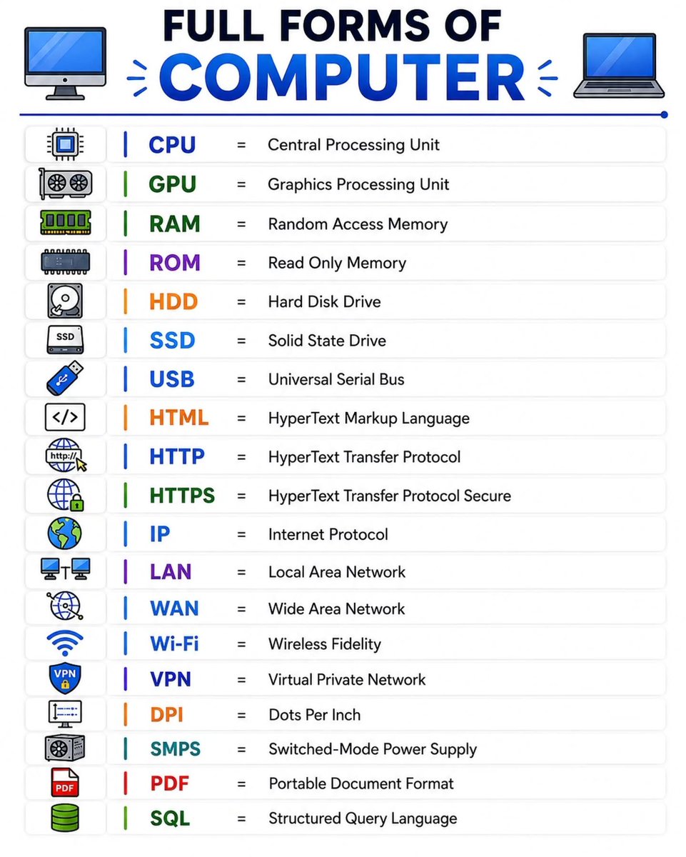 How To Learn Computer tweet media
