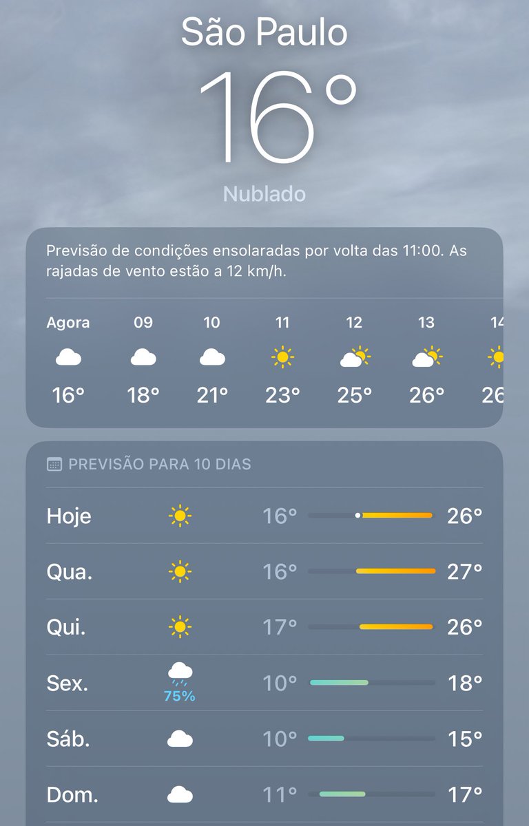 nowbluei's tweet photo. enhypen is about to get the full são paulo experience all four seasons in a single week 😅 https://t.co/18BnvGudPw