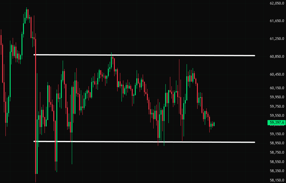 cryptojack's tweet photo. $BTC has been trading within this channel over the past few weeks.

A major volatility move is likely coming soon. https://t.co/Lh5xcgvx9s