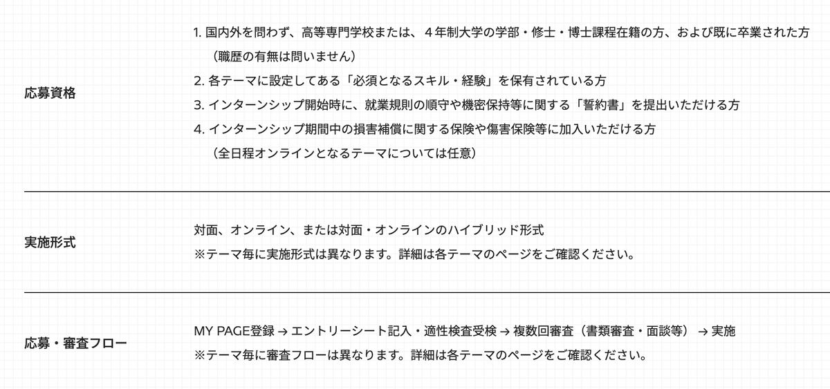 Makoto_Career's tweet photo. 28卒【📍絶対出すべきインターン】

■日立製作所

⏰締切：7/6

ここは最優先で出してください。

・文理不問×2weeksほか
・ES＋適性検査＋面接
・800名の大量採用
・中堅大の内定実績多数
・〜3daysは参加枠が多く狙い目
→順次受付再開

夏で接点を作れたらかなり大きいです。 https://t.co/rWnkYmKV1z
