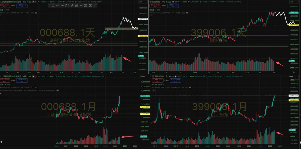P K B 【A/美股/BTC/黄金】 tweet media