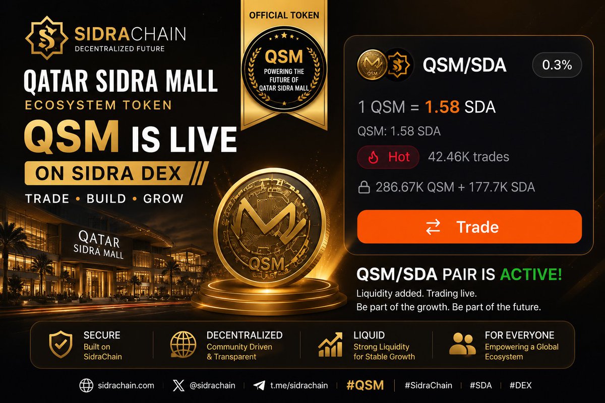 QSM_Digitalmall's tweet photo. > 🚀 Qatar Sidra Mall (QSM) is now live on the $SidraDEX!

The QSM/SDA trading pair is active, with liquidity added and trading available through the Sidra decentralized exchange.

Current displayed rate: 1 $QSM = 1.58 $SDA (subject to market changes).

This is another important milestone for the Qatar Sidra Mall ecosystem as it continues expanding within the #SidraChain network.

Trade. Build. Grow. #QSM #SidraChain #SDA #DEX #Blockchain #QatarSidraMall