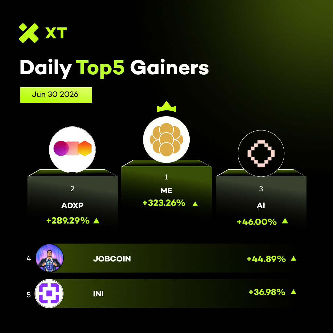 XTexchange's tweet photo. π Daily Top Gainers from #XT #XTradeWithTrust #XTrade
π
June 30, 2026
π $ME +323.26%
π $ADXP +289.29%
π $AI +46.00%
π $JOBCOIN +44.89%
π $INI +36.98%
π Trade on https://t.co/UpkL3dSab2 https://t.co/qVJG5L1h2R